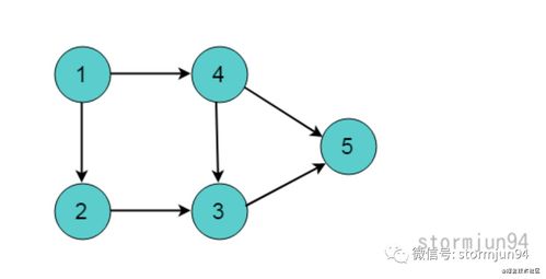 Android啟動(dòng)優(yōu)化中的有向無環(huán)圖與移動(dòng)應(yīng)用開發(fā)就業(yè)前景分析