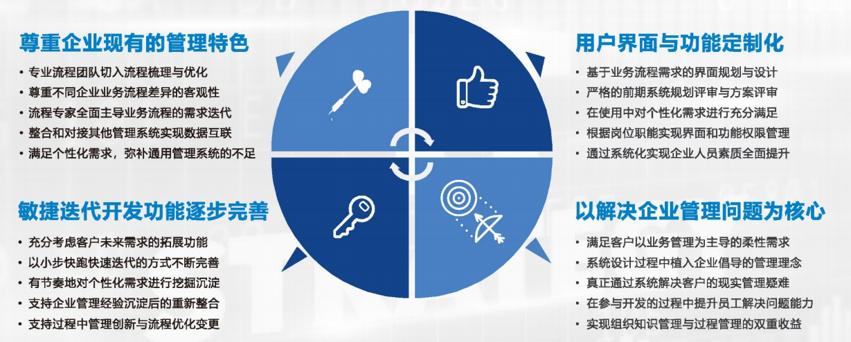 企業定制軟件(軟件開發定制平臺)