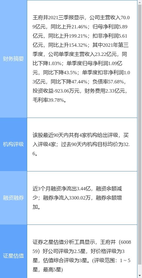 王府井最新公告 股東三胞投資擬減持不超過(guò)2
