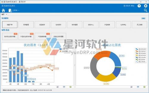 erp銷(xiāo)售管理軟件訂制