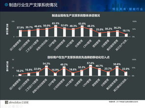 如何輕松實現(xiàn)20萬員工的移動辦公需求 揭秘比亞迪的移動化轉型之路